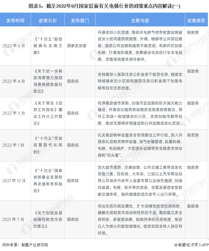 pg麻将胡了爆分技巧|预见2023：《2023年中国电梯行业全景图谱》(附市场规